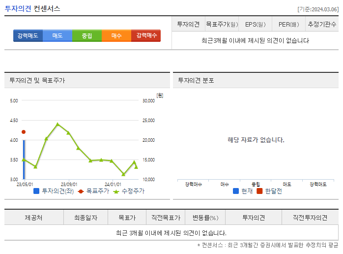 한스바이오메드_투자의견