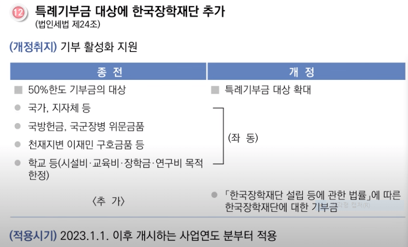 2024 연말정산 월세공제 조건 대학생 자녀 경정청구