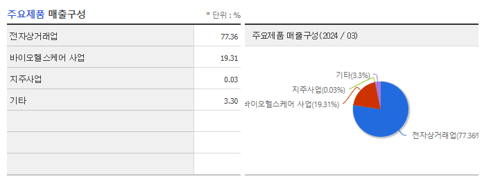 그래디언트_주요제품
