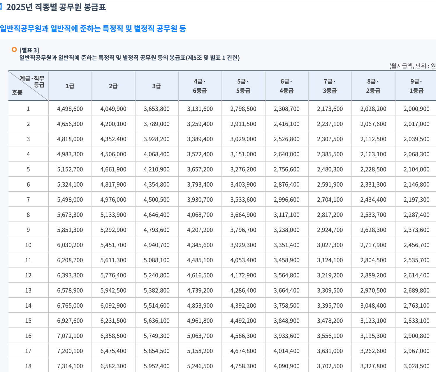 봉급