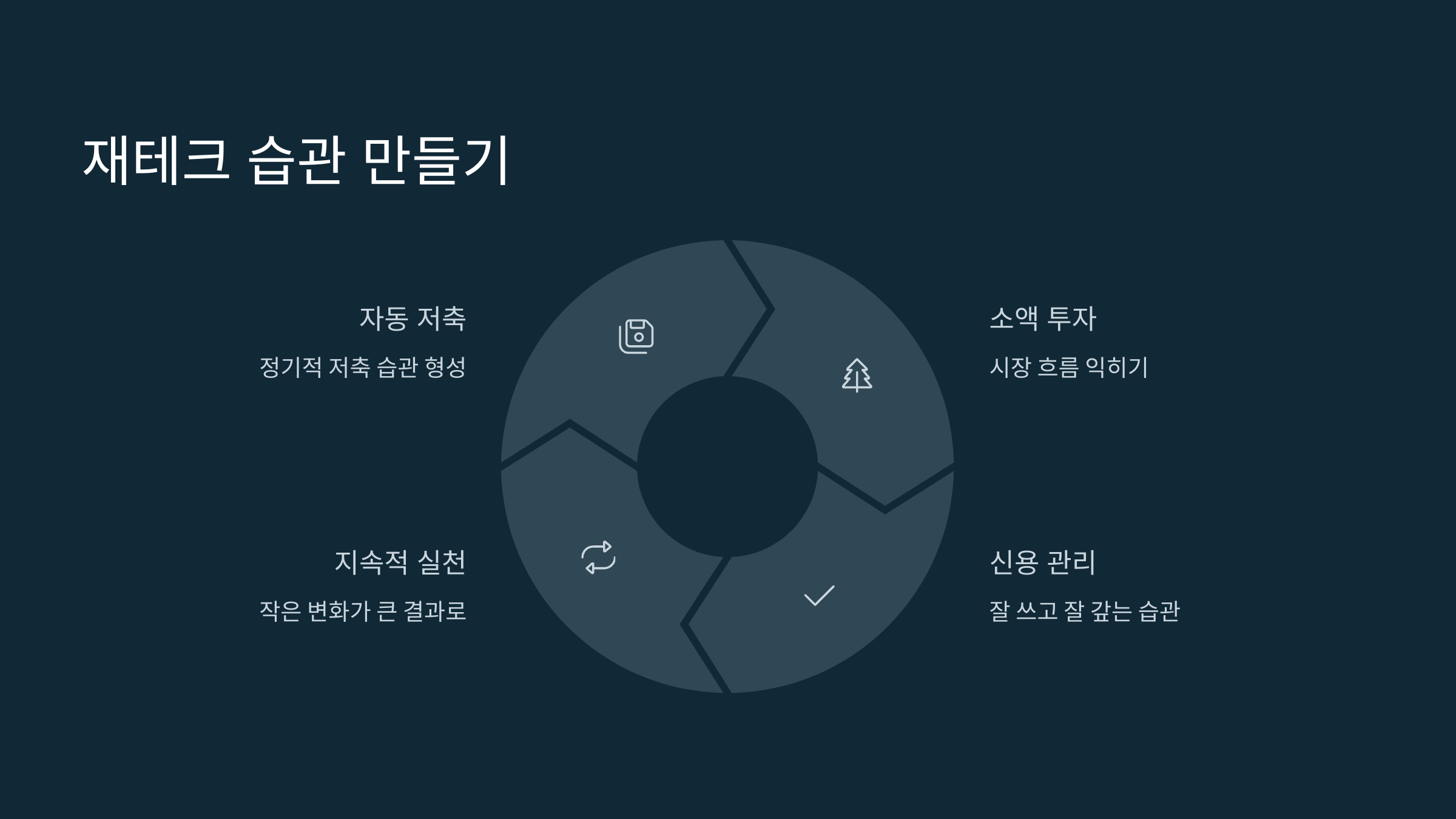 재테크 습관 만들기