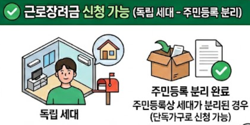 근로장려금 신청가능