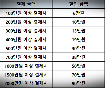 삼성전자 할인 혜택1-2