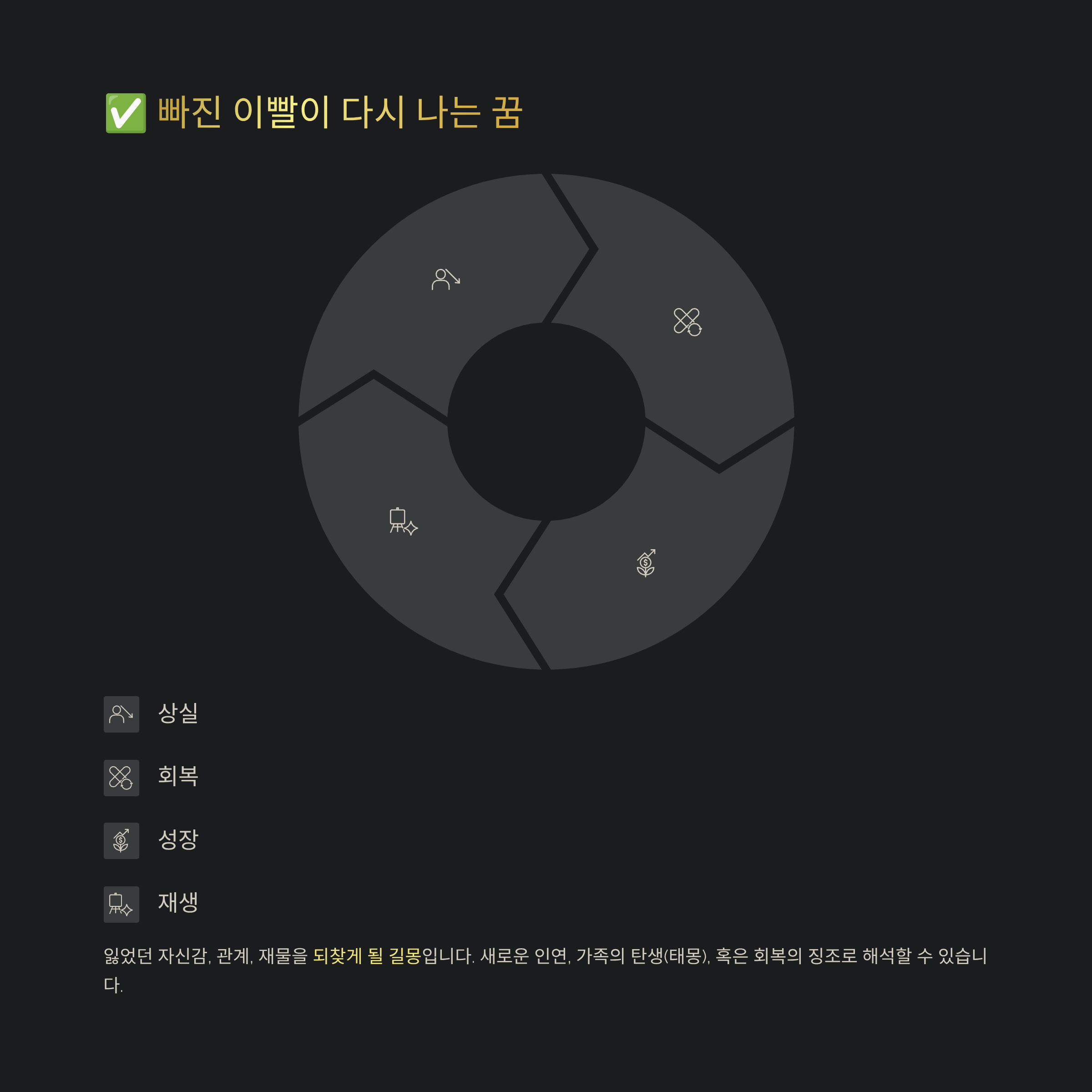 이빨 빠지는 꿈 해몽 알아보기