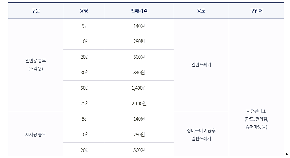 양평 종량제봉투 가격