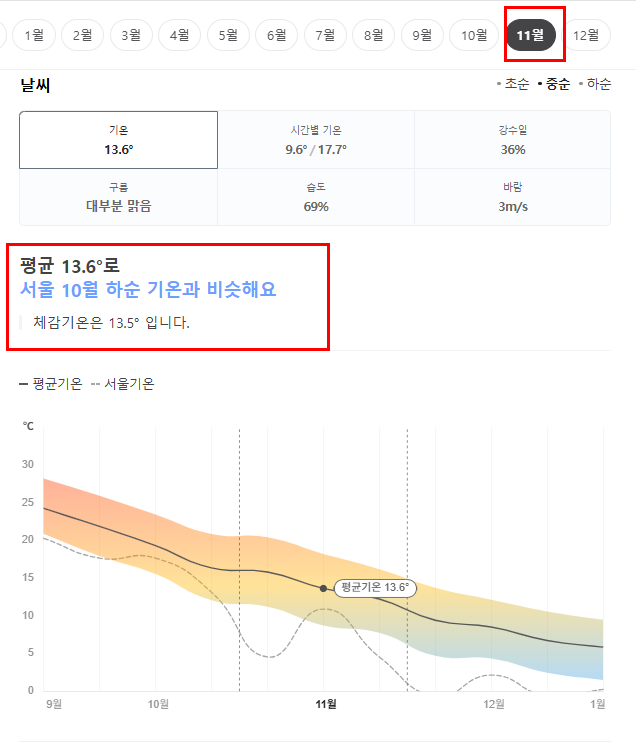 일본 오사카 11월 날씨 옷차림 추천 여행지