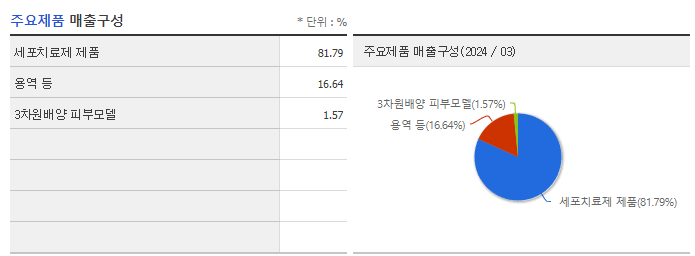 테고사이언스_주요제품