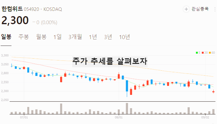 딥페이크 관련주 대장주 테마주 보안주 TOP7