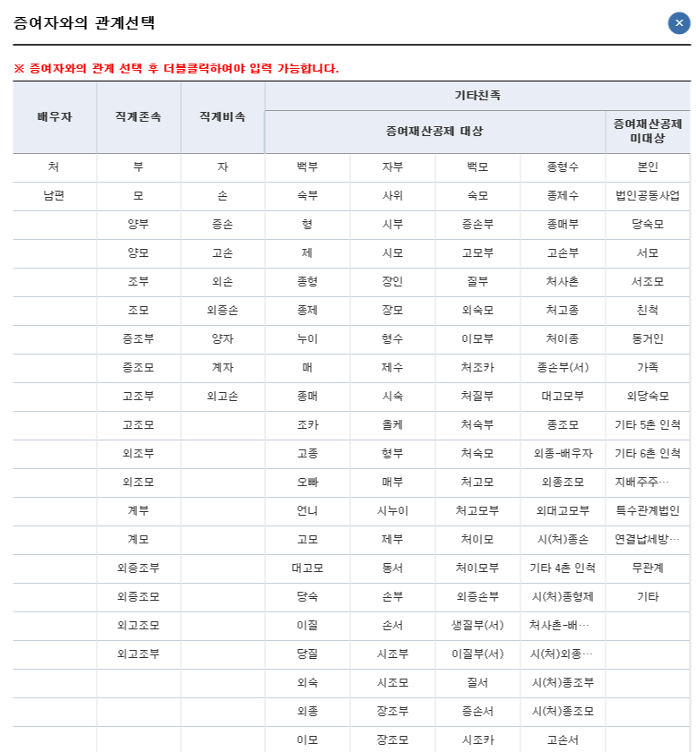 증여자와 관계