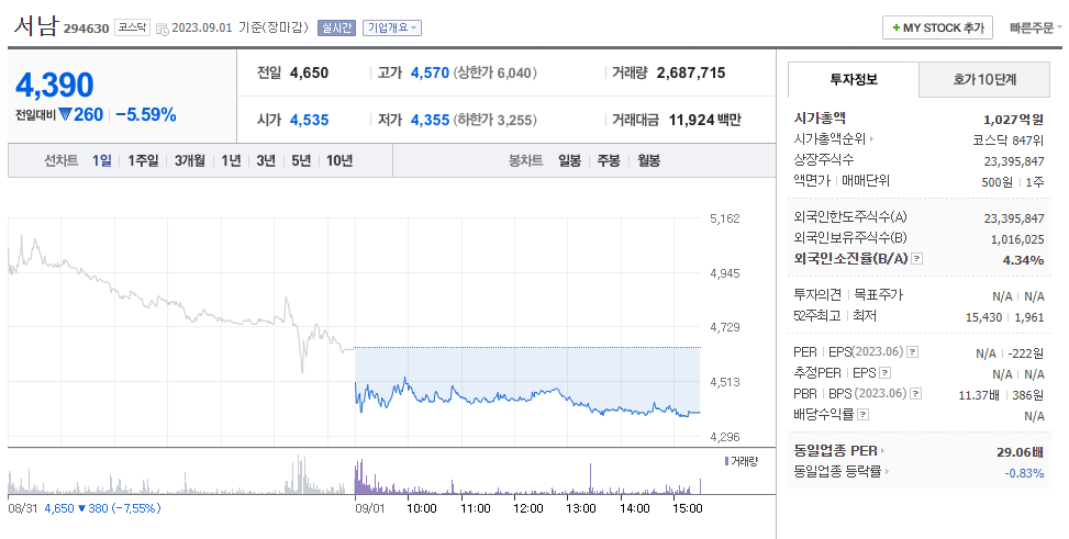 초전도체