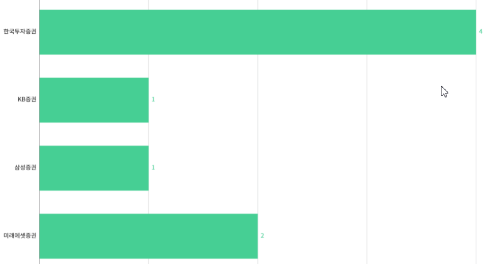 3월 공모주 청약일정 (16)