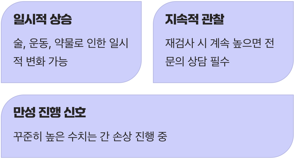 숫자보다 중요한 것은 ‘변화의 흐름’
