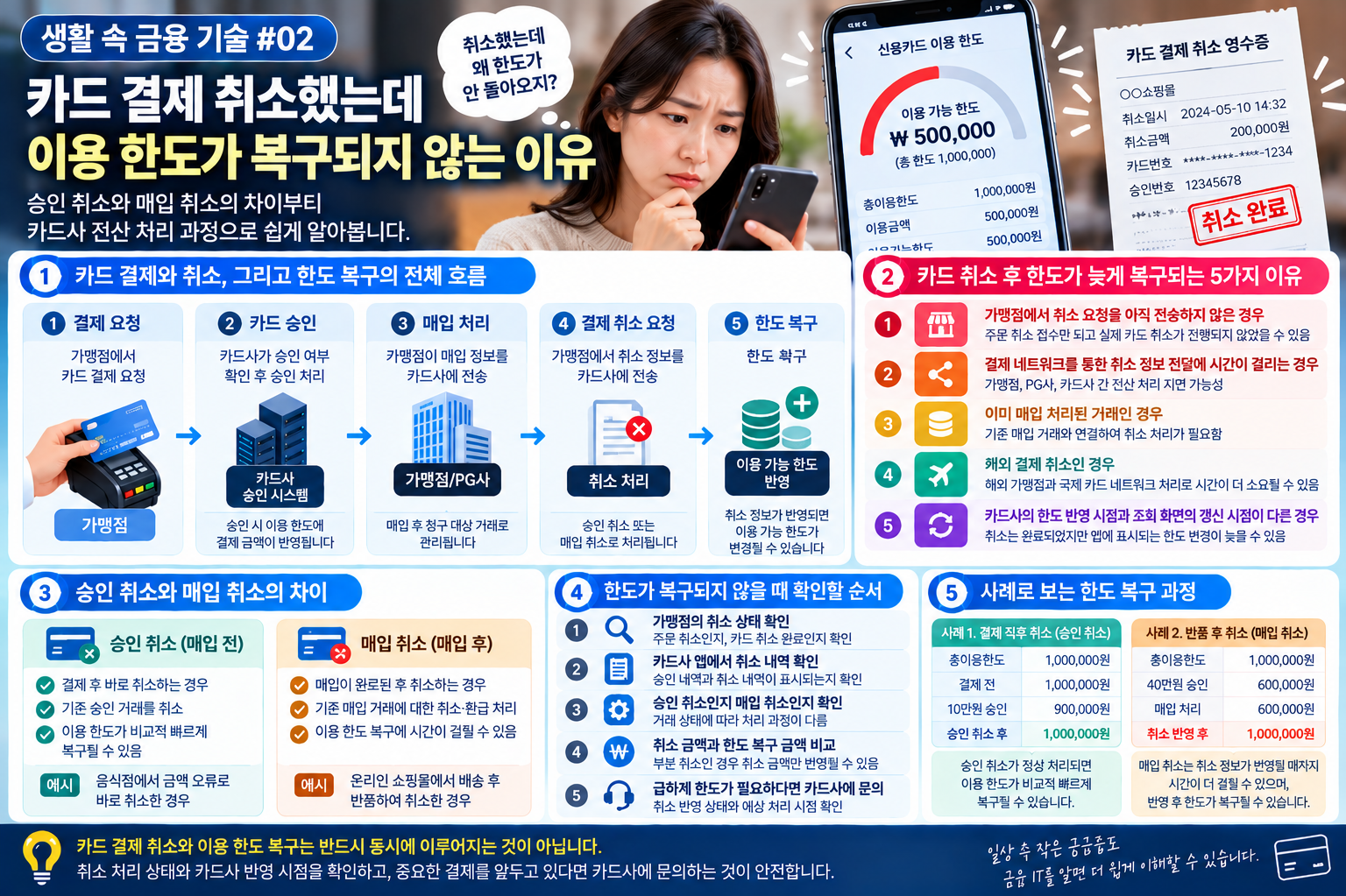 카드 결제 취소