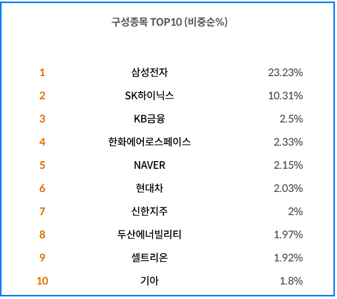 Tiger200 ETF 전망과 매수 타이밍 전략