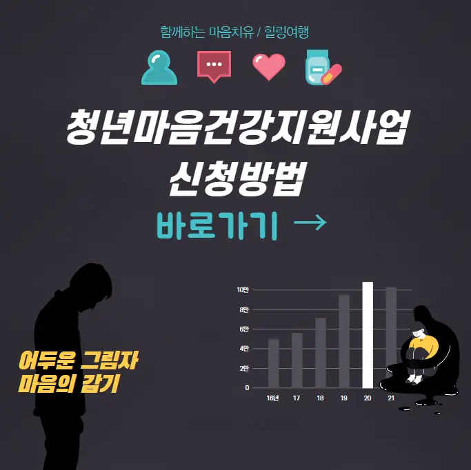 청년마음건강지원사업-신청방법-보건복지부-바우처