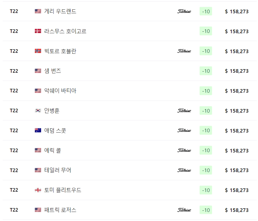AT&amp;T 페블비치 프로암
