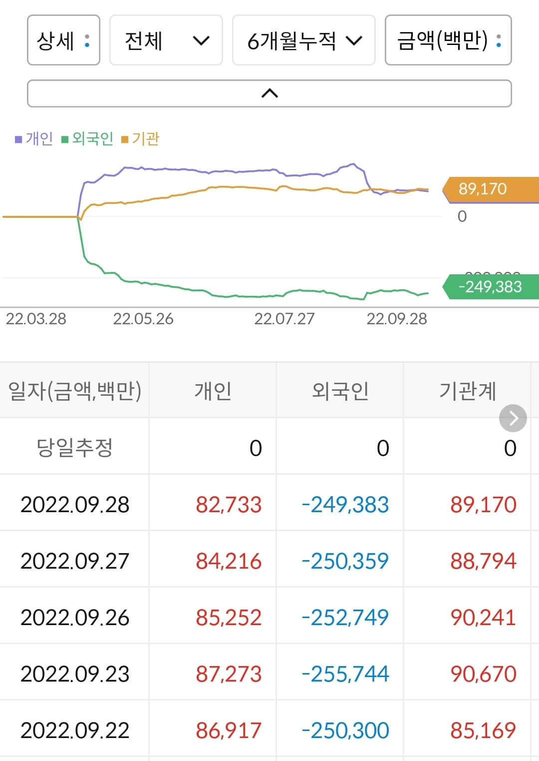 오스템임플란트 누적 수급