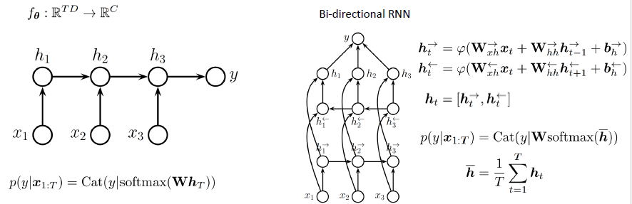 RNN 이미지