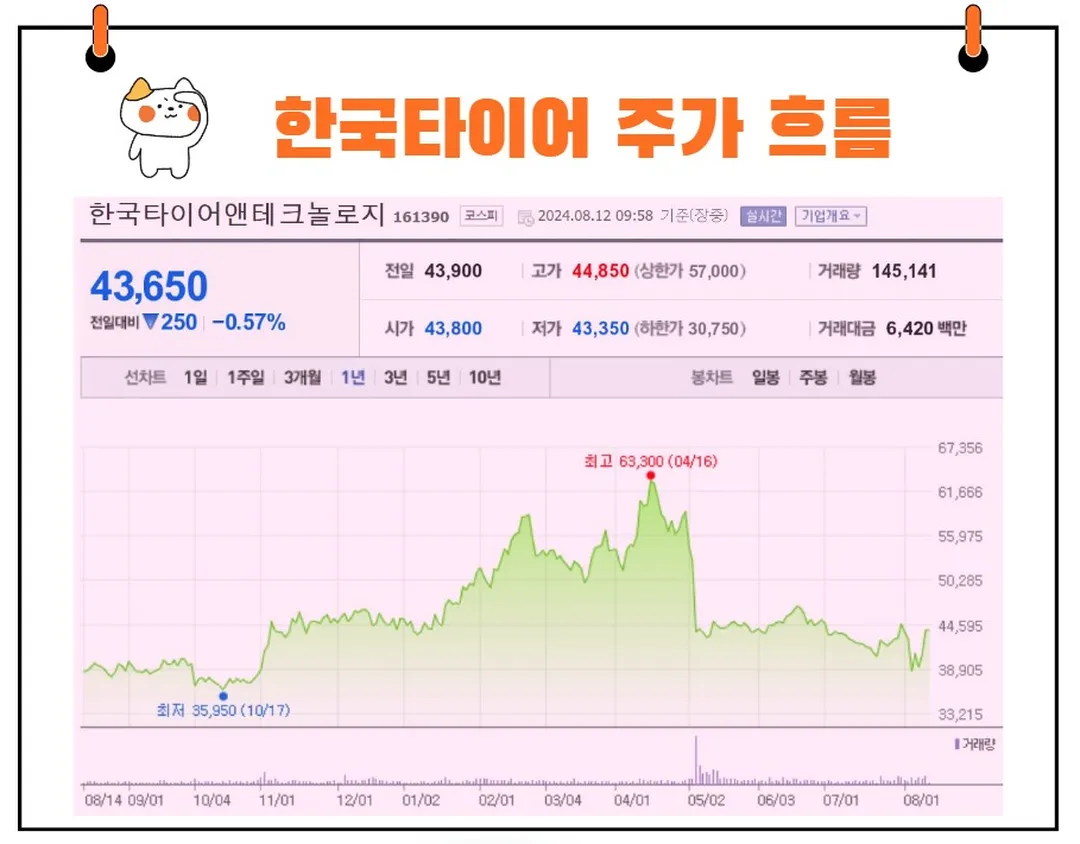 한국타이어앤테크놀로지 주가