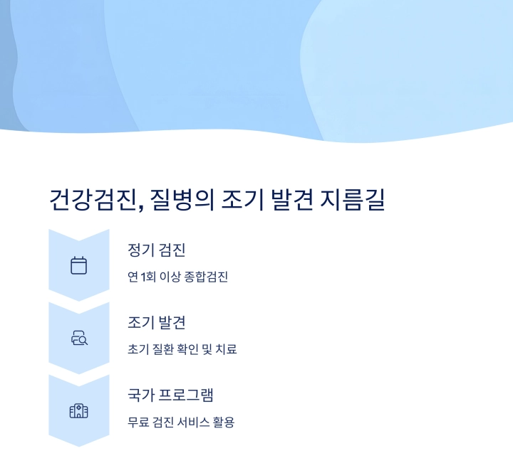 건강검진, 질병의 조기 발견 지름길