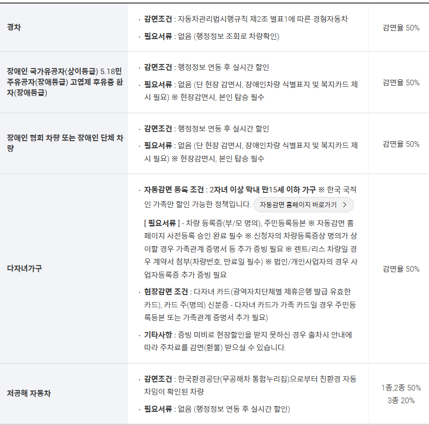요금감면