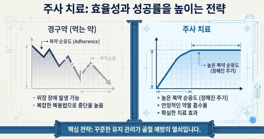 골다공증주사-사진13