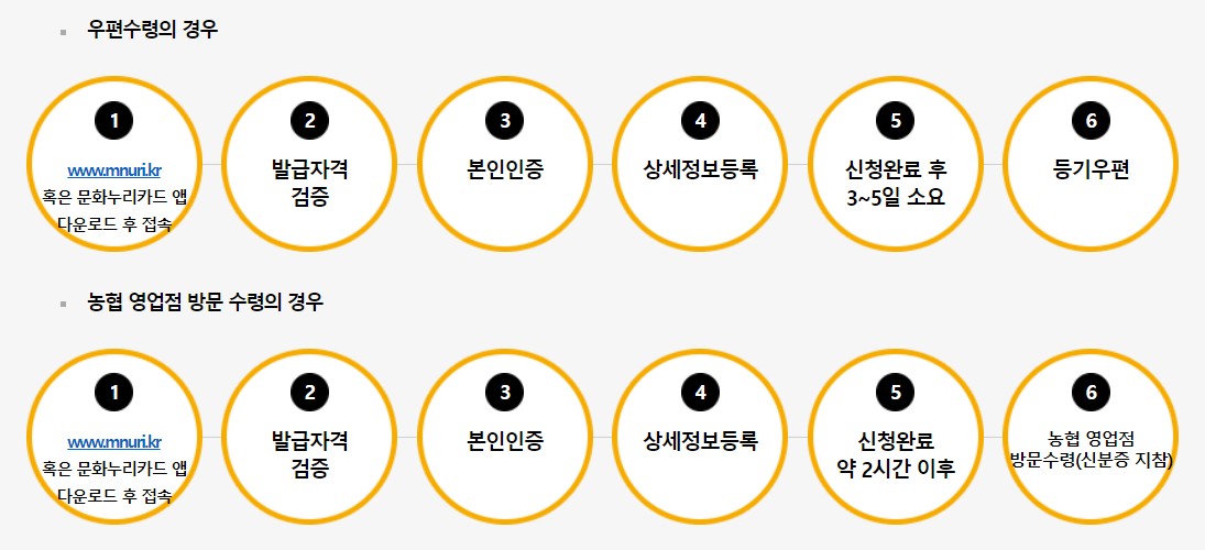 문화누리카드 잔액 조회