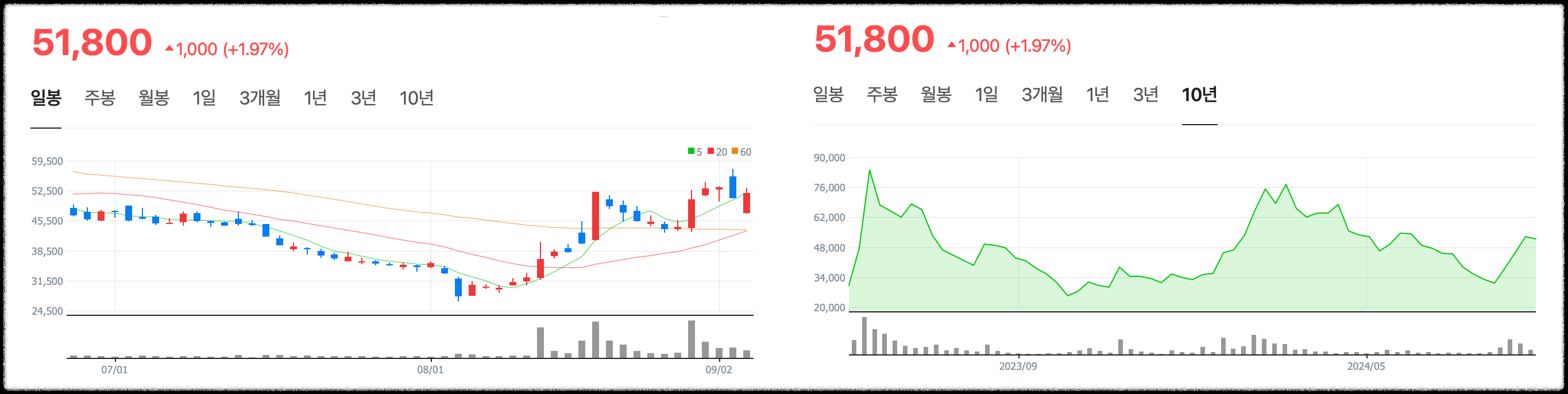 이수스페셜티케미컬 주가 전망 차트