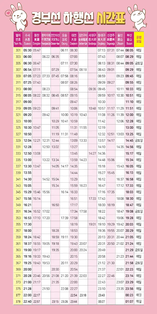 SRT 경부선 하행선 시간표