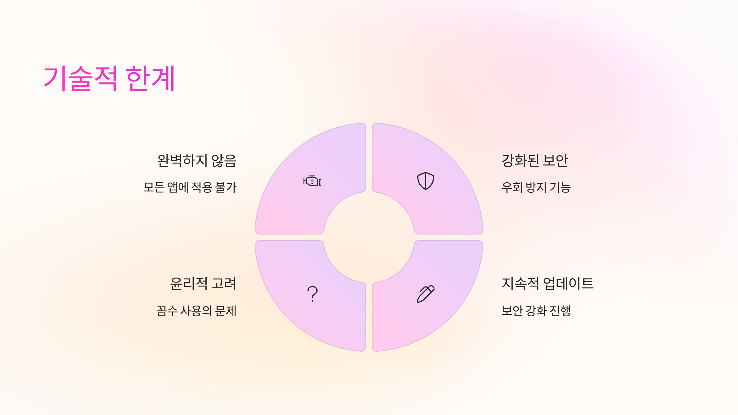 기술적-한계