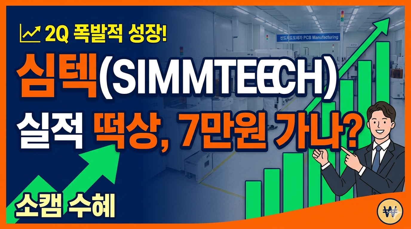 Gemini의 응답
"심텍(SIMMTECH) 실적 떡상, 7만원 가나?"라는 제목과 함께 주가 상승을 예측하는 썸네일 이미지입니다. 이미지에는 "2Q 폭발적 성장!", "소캠 수혜"라는 문구가 포함되어 있습니다. 오른쪽 하단에는 정장을 입은 한 남자가 주가 상승 그래프를 가리키며 웃고 있습니다.