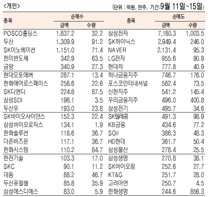 코스피 개인 순매수