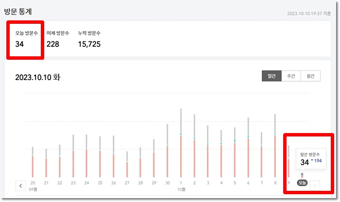 방문자 1/10로 줄음