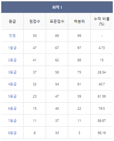2024학년도-수능-등급컷