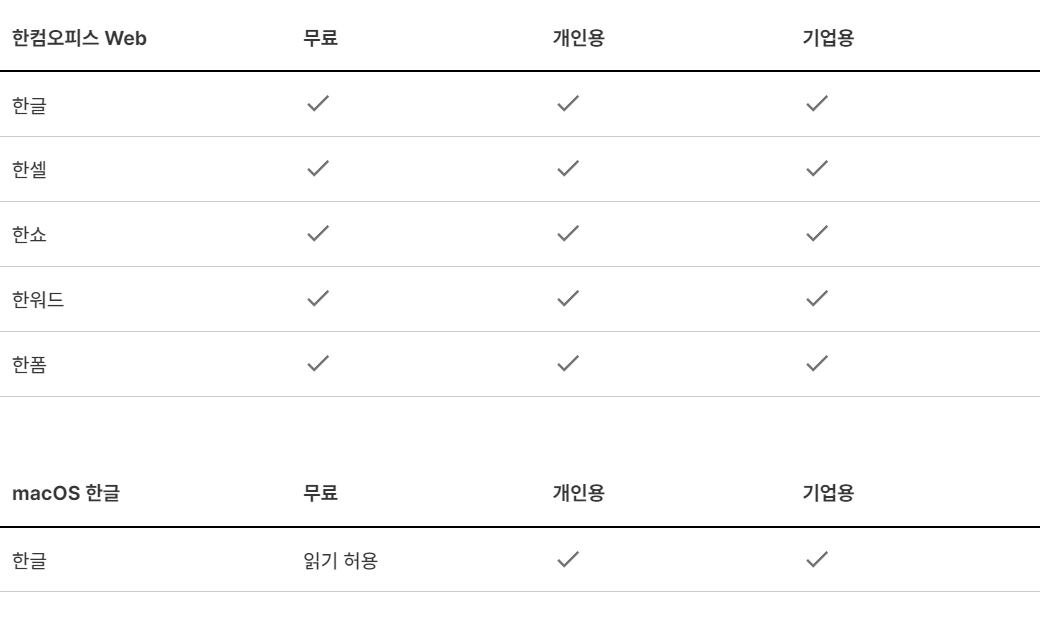 한컴 독스