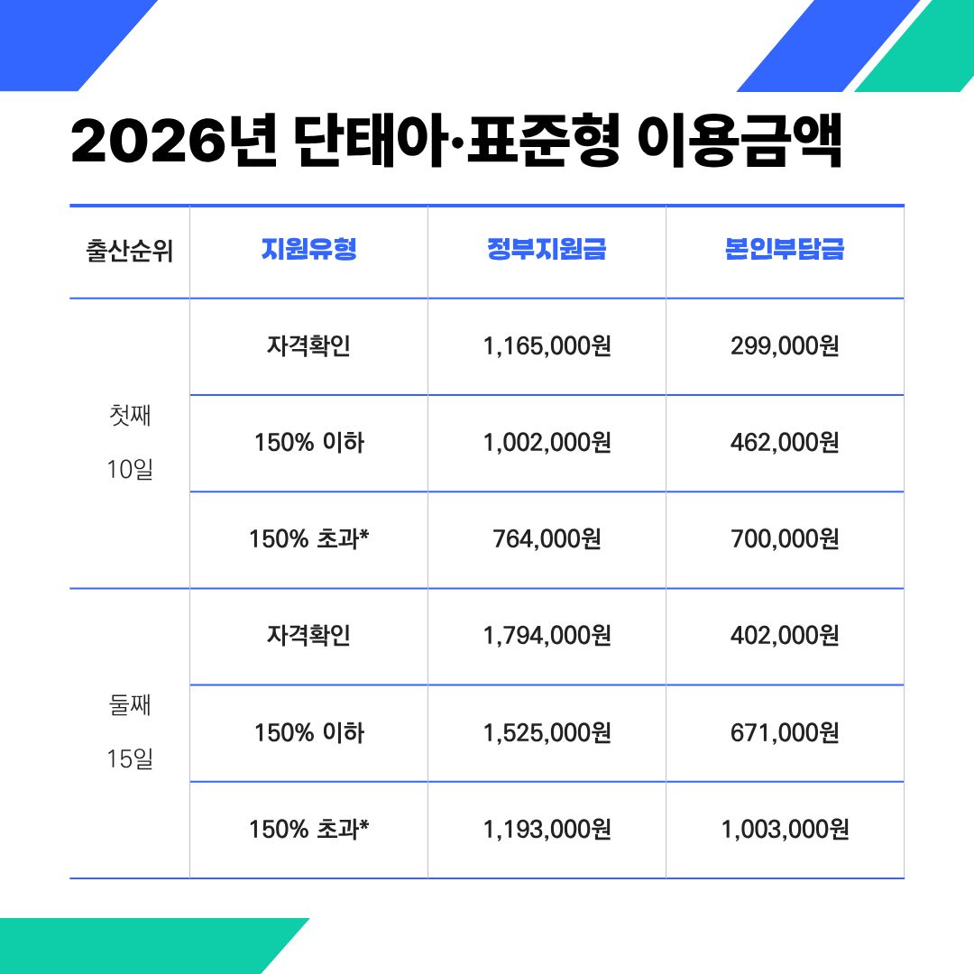 산후도우미정부지원