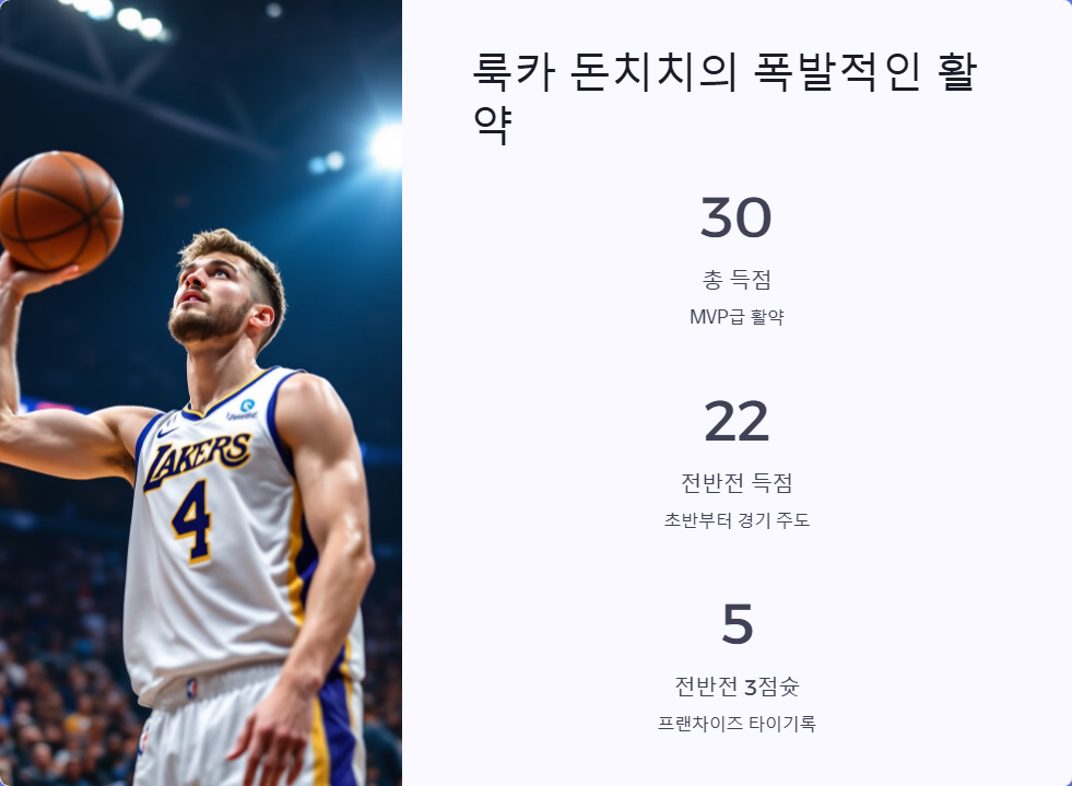 오클라호마시티 대 LA 레이커스 NBA 경기 분석