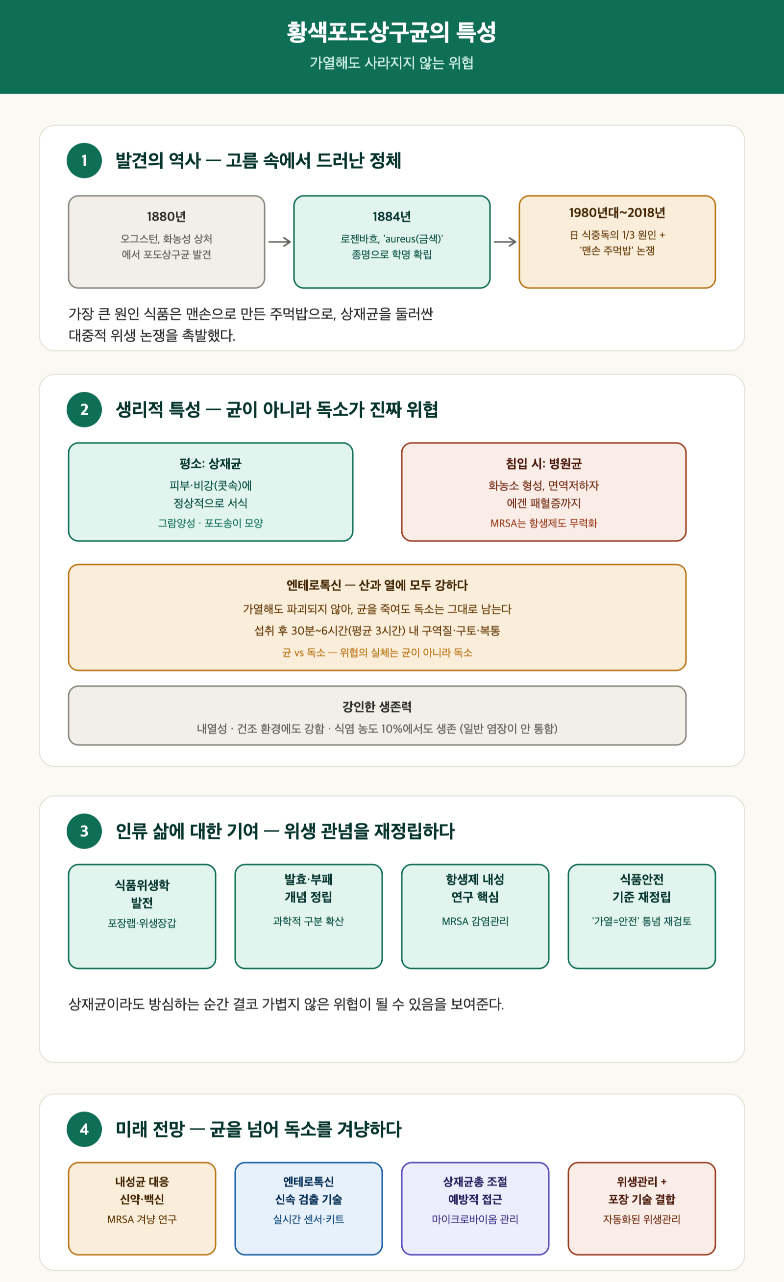 황색포도상구균 특성
