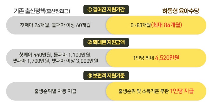 하동형 육아수당 총정리