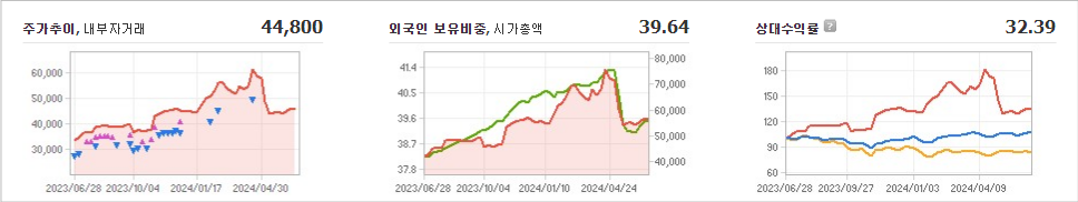한국타이어앤테크놀로지 주가와 무역 정책에 대한 연계성