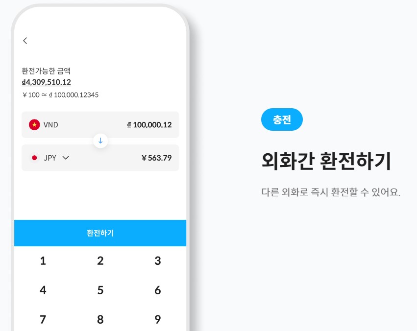 트래블월렛 카드 발급 수수료 혜택