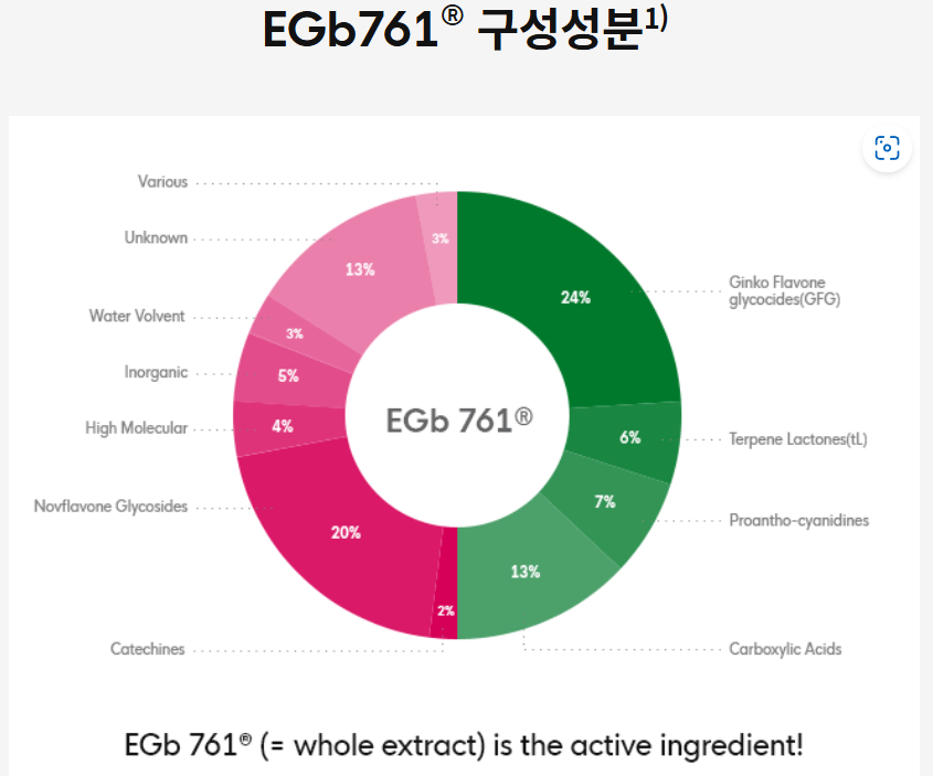 EGB 761
