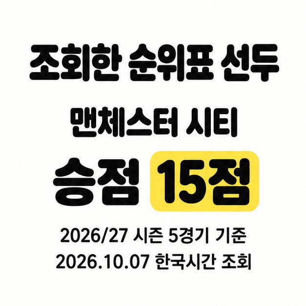 조회한 순위표 선두라는 제목 아래 맨체스터 시티의 승점 15점을 노란색으로 강조하고 2026/27 시즌 5경기 기준과 2026년 10월 7일 한국시간 조회를 명시한 카드.