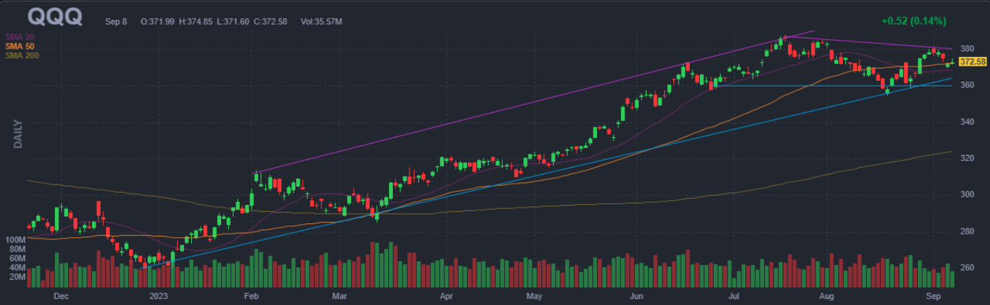 QQQ ETF
