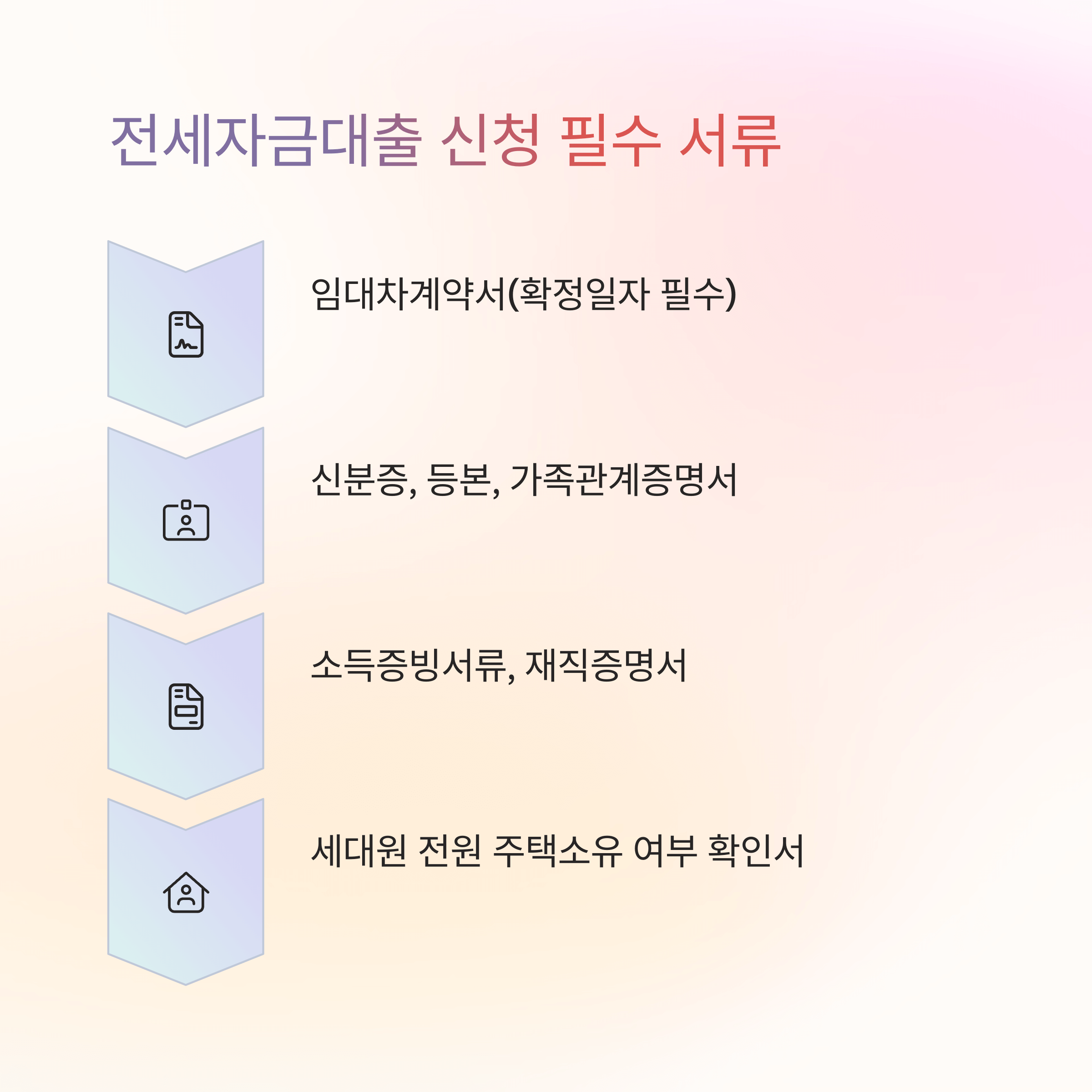신용 나빠도 전세자금대출 가능했던 생생 경험담
