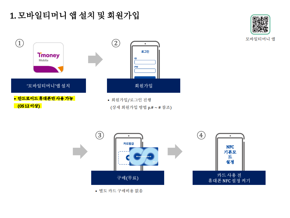 기후동행카드, 알뜰교통카드와 비교해서 이득 챙기기
