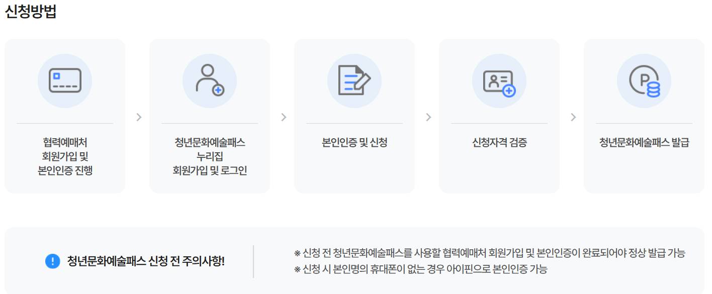 2025 청년문화예술패스 2차 신청