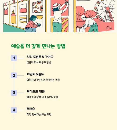 2025 강릉국제아트페스티벌 프로그램