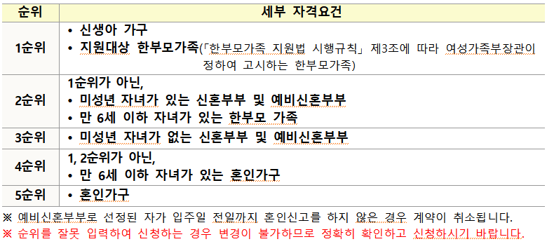 세부자격 요건