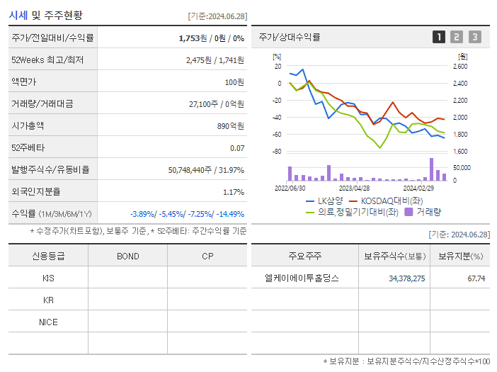 LK삼양_기업개요